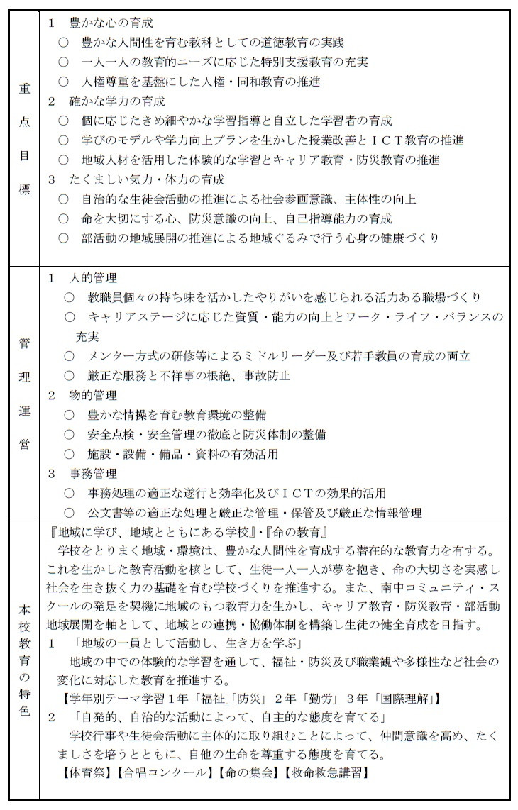 R7重点目標
