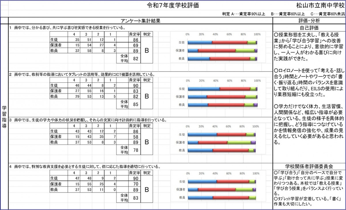 学校評価