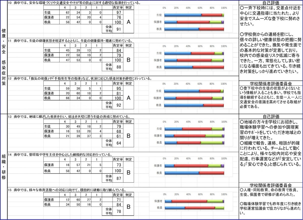 学校評価３