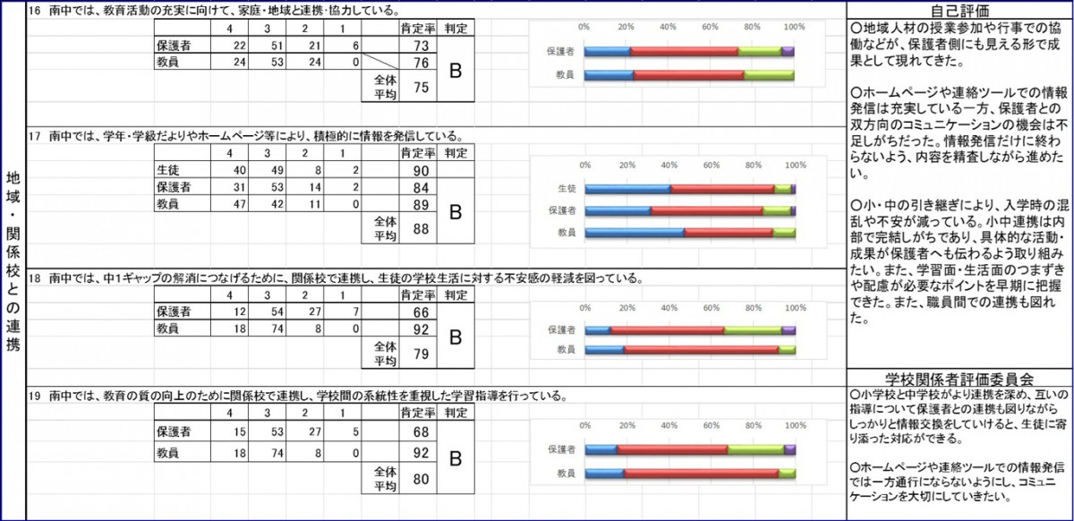 学校評価４