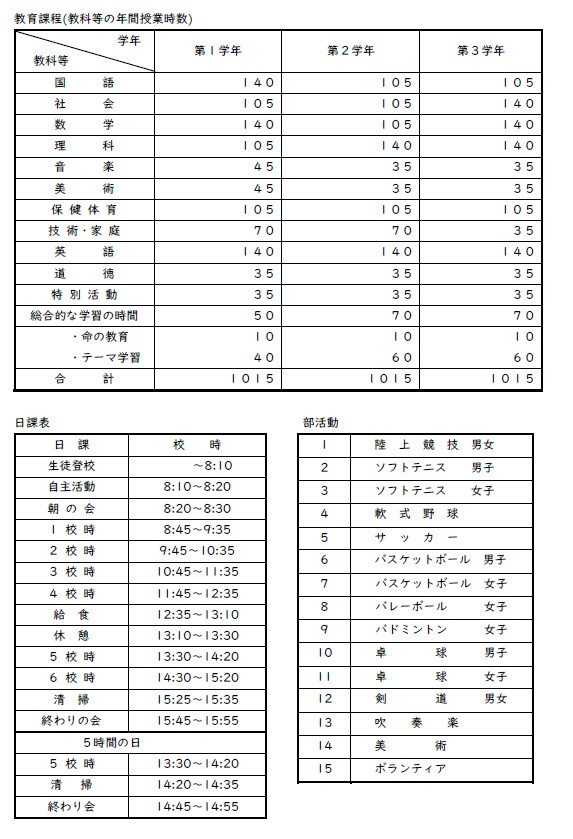 教育課程等